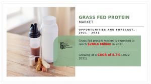 Grass fed Protein demand