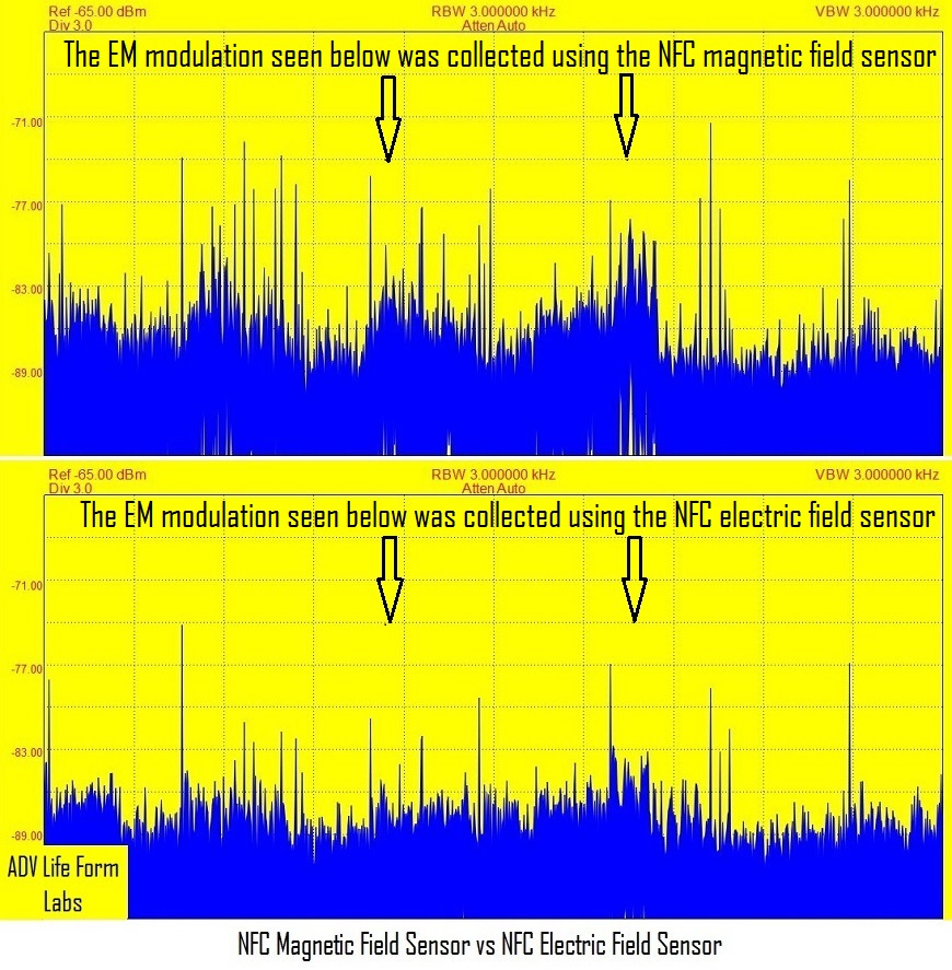 Area 51 Contact Research Center Shows Effectiveness of NFC Magnetic Field Sensors over NFC Electric Field Sensors