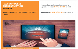 Passwordless Authentication Market