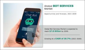 Bot Services Market