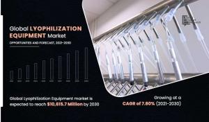 Lyophilization Equipment