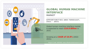 Human Machine Interface Market