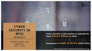 Cyber Security in BFSI Market