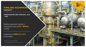 Pipeline Equipment Market