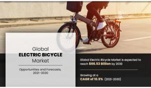 Electric Bicycle Market