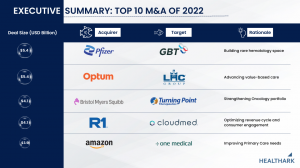 Top 10 Healthcare M&A deals in 2022 - Part II