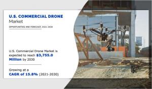 The U.S. commercial drones industry generated $899 U.S. Commercial Drones Market