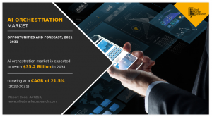 AI Orchestration Market Value