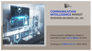 Communication Intelligence Market