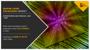 Wafer Level Packaging Market Size