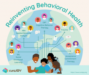 Ai In Mental Health & Social-emotional Learning: Family Wellness App 