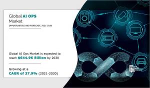 AIOps Market Size