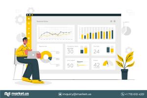 ERP Software Market
