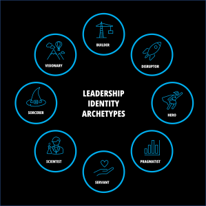 A chart on black with icons shows eight distinct leadership identities including the Builder, Disruptor, Hero, Pragmatist, Servant, Scientist, Sorcerer, and Visionary.
