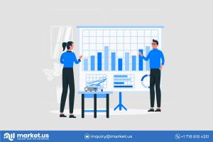 Contrast Media market