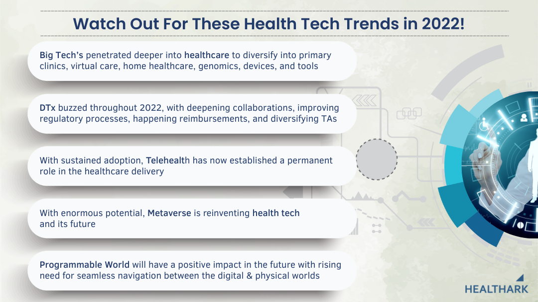 Top 10 HealthTech Trends In 2022 | World Post Reporter