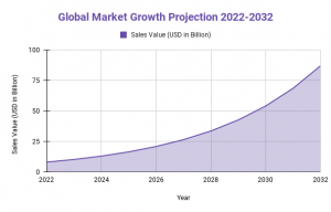 Dedicated Printer Market