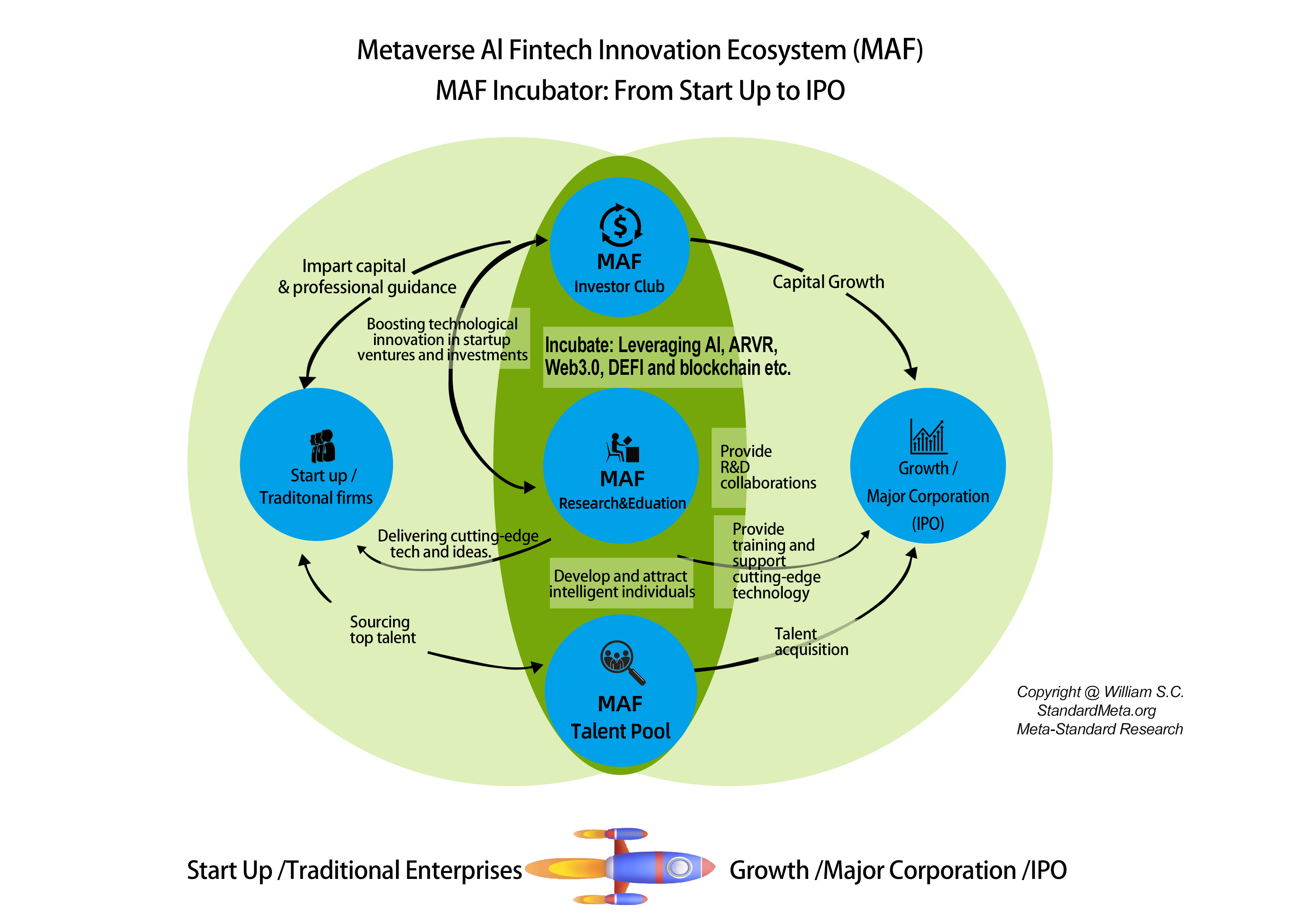 From Tech Layoffs to Metaverse AI Fintech: 