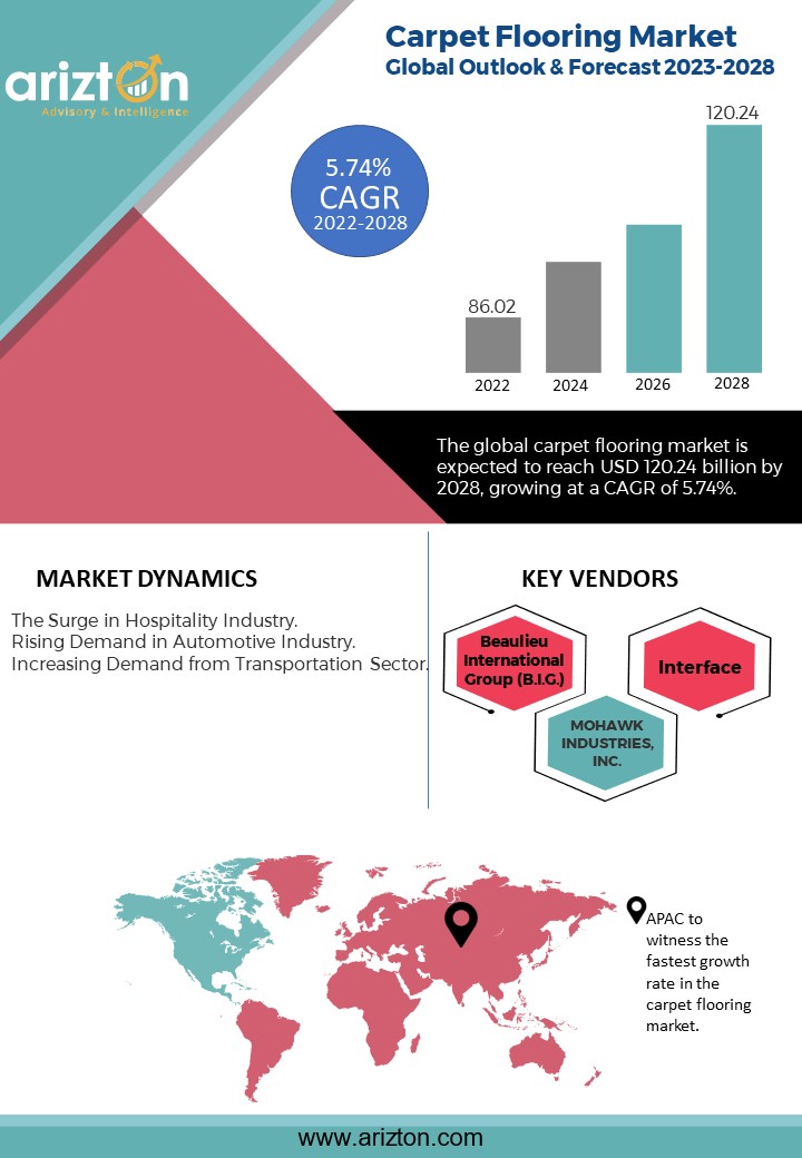 Luxury Goods Market to Witness Huge Growth by 2026