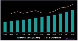 Facial Injectable Market