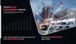 Fleet Management Market (2020–2030) : Projected to Reach USD 52.50 Billion, Growing at a CAGR of 10.6%