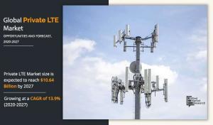 Private LTE Market Research