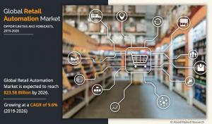 Retail Automation Market Size