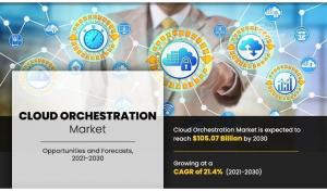 Cloud Orchestration Market Size