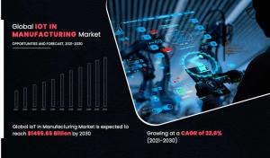 IoT in Manufacturing Market Research
