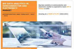 Big Data Analytics in Semiconductor & Electronics