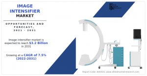 Image Intensifier Market Global Opportunity Analysis and Industry Forecast