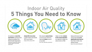 Indoor Air Quality testing