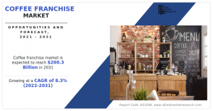 Coffee Franchise Market