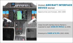 Aircraft Interface Device