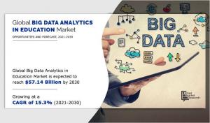 Big Data Analytics in Education Market