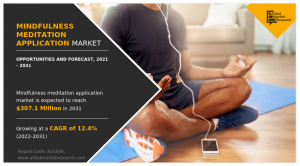 Mindfulness Meditation Application Market