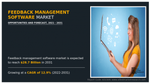 Feedback Management Software Market