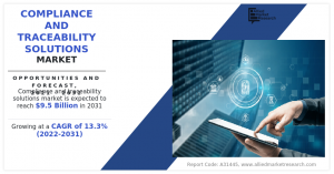 Compliance and Traceability Solutions Market Research