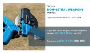 Non-lethal weapons market size generated $7 Non-lethal Weapons Market