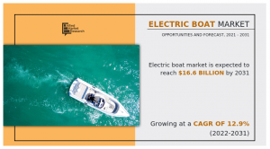 Electric Boat Market