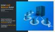 Load Balancer Market on Track to Grow at 13.5% CAGR, Reaching $20 Million by 2034