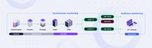ISP Insights plugs the gap in content delivery monitoring