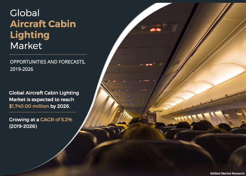 15484034 Aircraft Cabin Lighting Size 790x564 