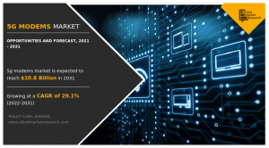 5G Modems Market Analysis by Modem Type