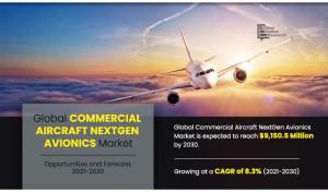 Commercial aircraft nextgen avionics market size generated $4