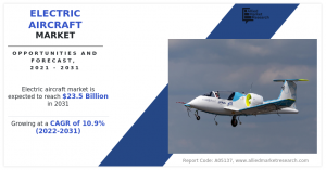 The electric aircraft industry was valued at $8 Electric Aircraft