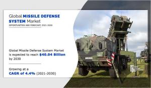 Missile Defense System Market