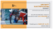 Aircraft Electrification Market Evaluated by Top Industry Players According to Growth Trends, Forecast by 2023-2032