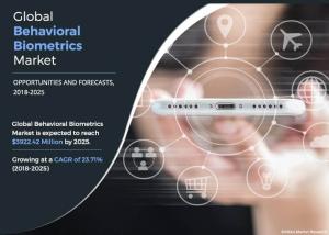 Behavioral Biometrics Market Forecast