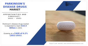 Parkinson's Disease Drug Market1